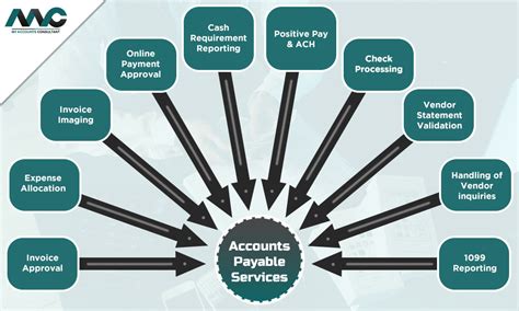 Account services. Things To Know About Account services. 